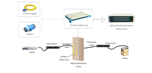 廣電級864芯ODF架機柜標準參數詳細介紹