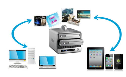 nas與磁盤(pán)陣列柜是什么 有什么區(qū)別