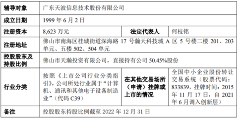 最新輔導備案|新增6家,創(chuàng)業(yè)板折戟改道北交所,時隔8年更換券商再沖IPO!