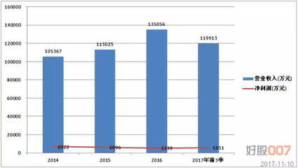 成功抓到翻倍股的牛散這次又看上了這只股!_財經_網