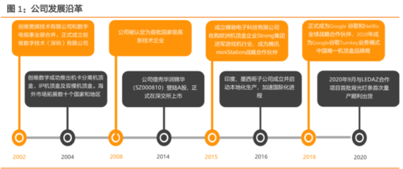 創(chuàng)維數(shù)字研究報(bào)告:精準(zhǔn)把握元宇宙入口,戰(zhàn)略布局汽車電子
