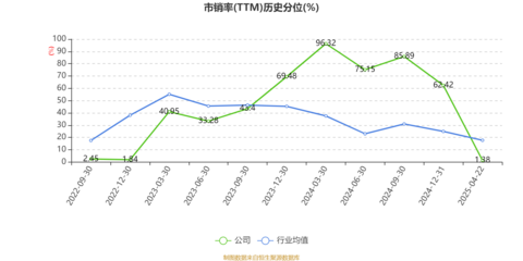 維海德:2025年一季度凈利潤4230.66萬元 同比增長92.94%