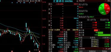 通訊設(shè)備板塊異動(dòng)，匯源通信等3股后市上漲概率超75%，行業(yè)研發(fā)銷售雙輪驅(qū)動(dòng)